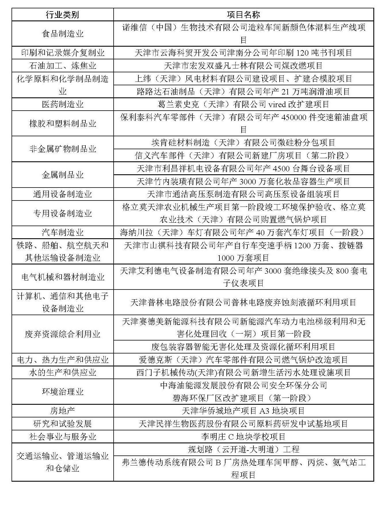 1590740692465485.jpg 生態論證和環保驗收_頁面_3.jpg